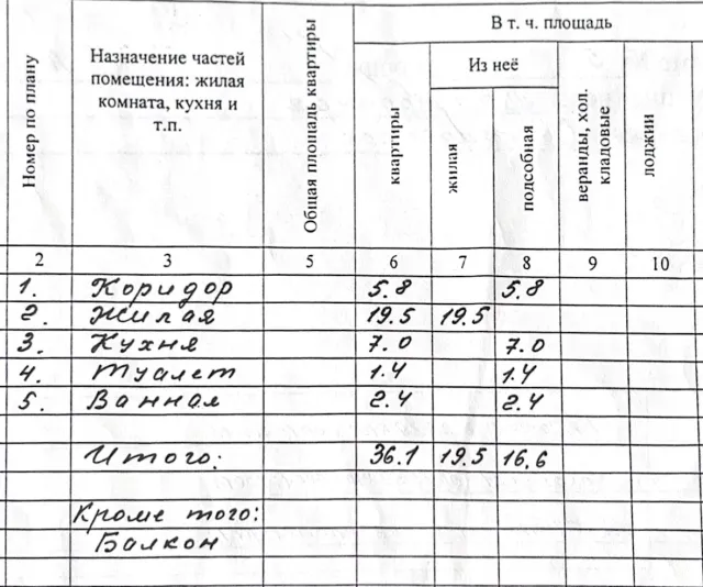 1-комнатная квартира 36.1 кв.м. Светлогорск г., Пригородная ул., 5 (фото 29 из 30)