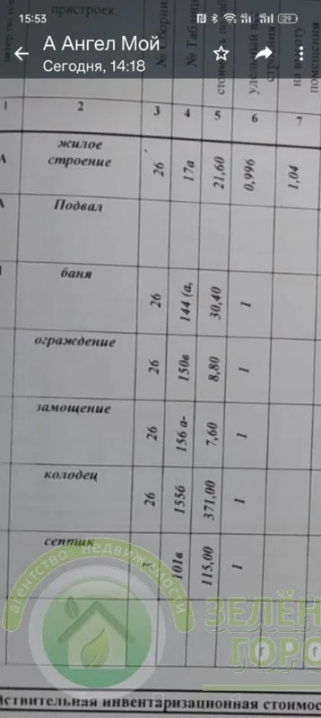 Участок 5 соток  Пионерский г. Калининградское шоссе ул.