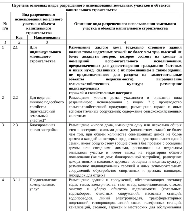 Участок 11 соток Моховое п. Дорожная ул. (фото 15 из 17)