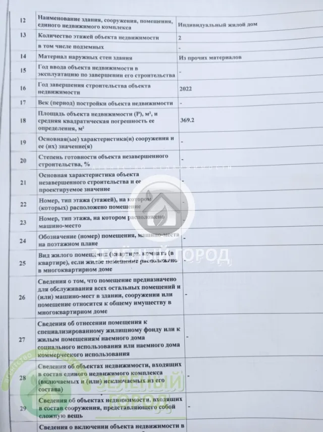 Дом 369 кв.м. Заостровье тер. СНТ, 6 (фото 12 из 14)